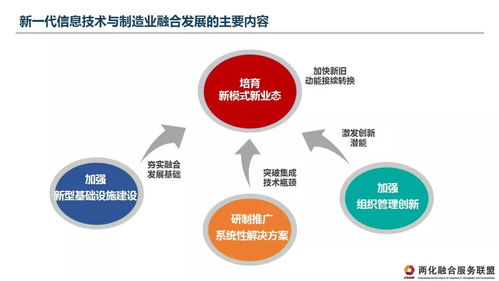 兩化融合服務聯盟 推動新一代信息技術與制造業融合發展的理解、認識與建議